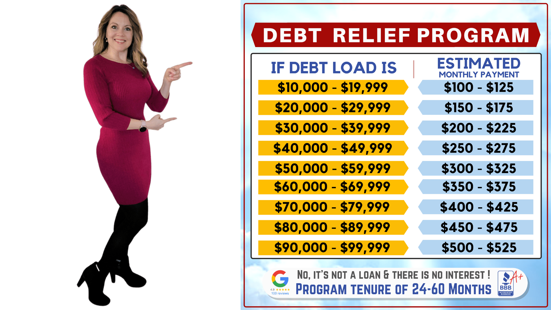 CCDR Debt Relief Program